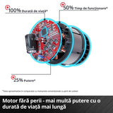 Ventilator fara fir Einhell GC - CF 18/110 Li - Solo BricoMart - scule electrice si unelte profesionale - BricoMart