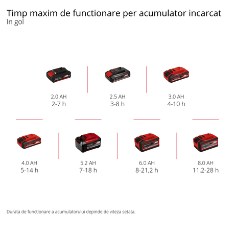 Ventilator pe acumulator Einhell GE - CF 18/2200 Li - Solo Power X - Change (18 V, Li - ion, 3 setari de viteza, cap ventilator rotativ la 360°, furnizat fara acumulator sau incarcator Einhell - scule electrice si unelte profesionale - BricoMart